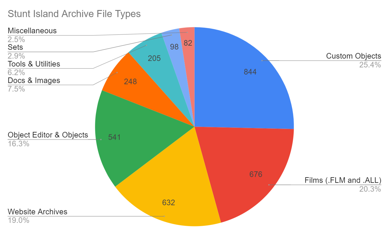 Stunt Island Archive